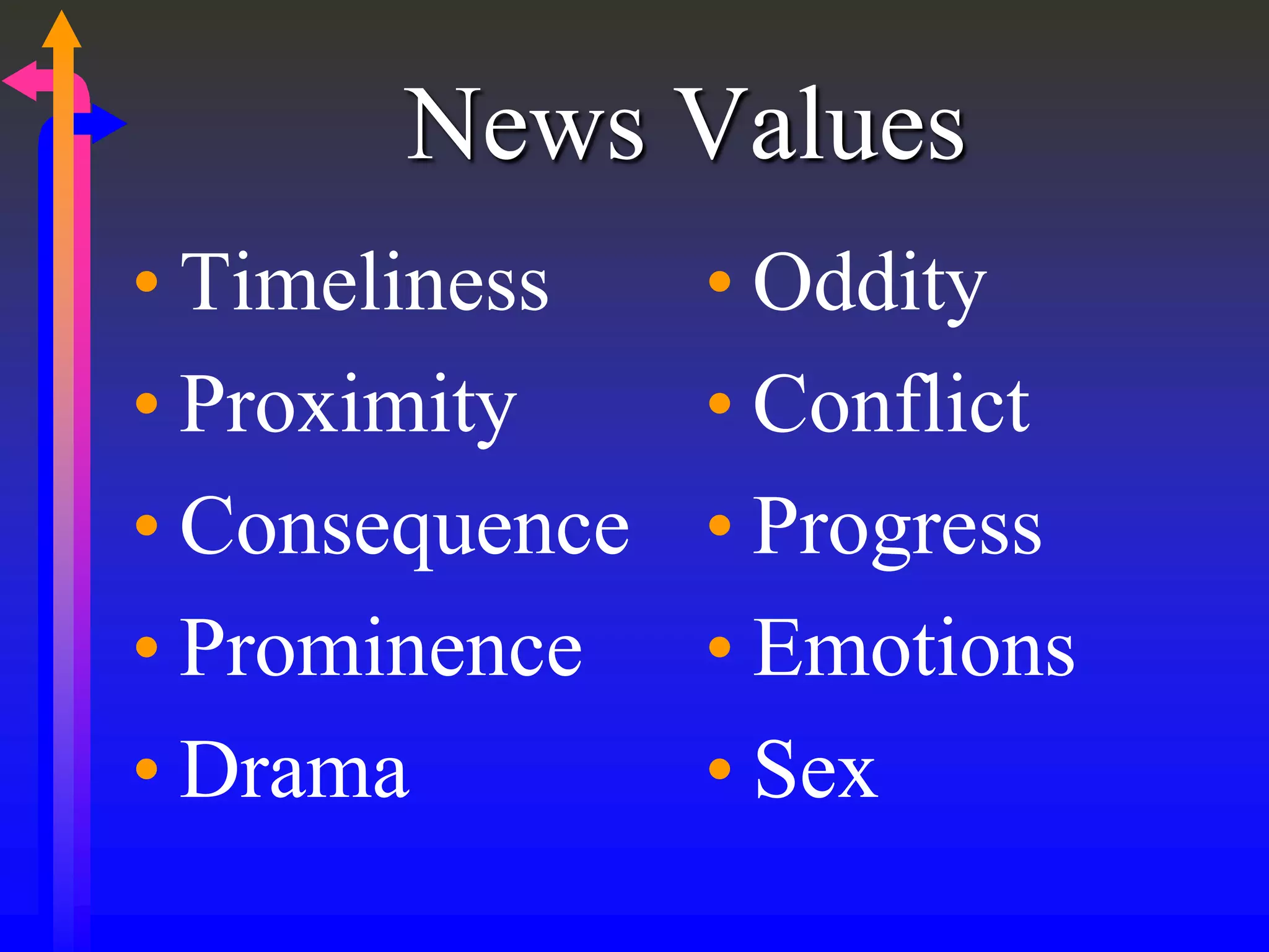 News Values
• Timeliness
• Proximity
• Consequence
• Prominence
• Drama
• Oddity
• Conflict
• Progress
• Emotions
• Sex
 