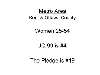 Metro Area
Kent & Ottawa County
Women 25-54
JQ 99 is #4
The Pledge is #19
 