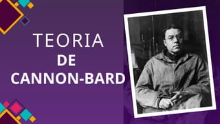 TEORIA
DE
CANNON-BARD
 