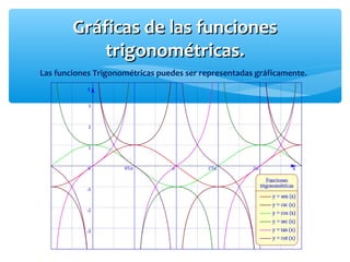 Gráficas de las funcionesGráficas de las funciones
trigonométricas.trigonométricas.
Las funciones Trigonométricas puedes ser representadas gráficamente.
 