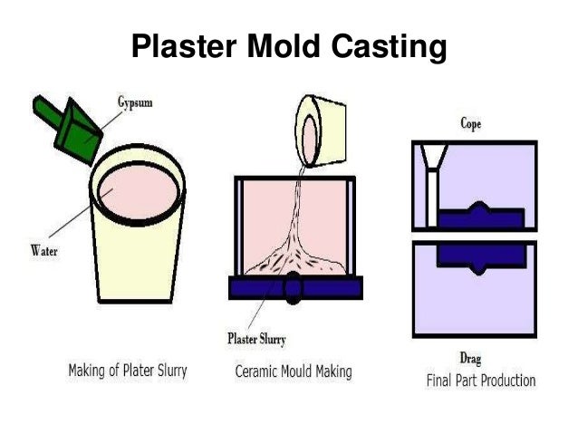 Expandable Pattern Casting and Plaster Mold Casting