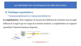 LES DIFFERENTES TECHNIQUES DE PRECIPITATION
37
❑ Techniques quantitatives
▪ Immunonéphélémétrie et immunoturbidimétrie
La néphélémétrie : Elle s’applique à la mesure de la diffusion de la lumière sous un angle
différent de l’angle 0 qui est l’angle de la lumière incidente. Le néphélémètre est l’appareil
quantifiant l’intensité lumineuse dispersée.
 