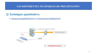 LES DIFFERENTES TECHNIQUES DE PRECIPITATION
39
❑ Techniques quantitatives
▪ Immunonéphélémétrie et immunoturbidimétrie
 