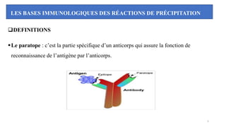 LES BASES IMMUNOLOGIQUES DES RÉACTIONS DE PRÉCIPITATION
❑DEFINITIONS
▪Le paratope : c’est la partie spécifique d’un anticorps qui assure la fonction de
reconnaissance de l’antigène par l’anticorps.
5
 
