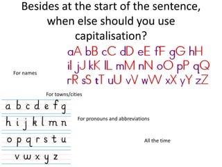 Besides at the start of the sentence,
        when else should you use
              capitalisation?

For names


            For towns/cities



                          For pronouns and abbreviations


                                                     All the time
 