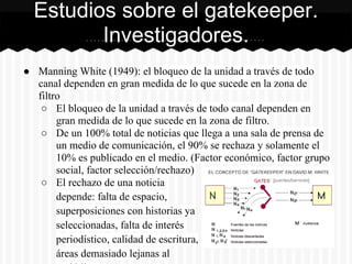● Manning White (1949): el bloqueo de la unidad a través de todo
canal dependen en gran medida de lo que sucede en la zona de
filtro
○ El bloqueo de la unidad a través de todo canal dependen en
gran medida de lo que sucede en la zona de filtro.
○ De un 100% total de noticias que llega a una sala de prensa de
un medio de comunicación, el 90% se rechaza y solamente el
10% es publicado en el medio. (Factor económico, factor grupo
social, factor selección/rechazo)
○ El rechazo de una noticia
depende: falta de espacio,
superposiciones con historias ya
seleccionadas, falta de interés
periodístico, calidad de escritura,
áreas demasiado lejanas al
Estudios sobre el gatekeeper.
Investigadores.
 