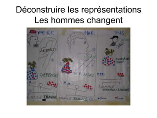 Déconstruire les représentations
Les hommes changent
 
