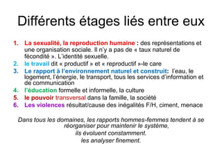 Différents étages liés entre eux
1. La sexualité, la reproduction humaine : des représentations et
une organisation sociale. Il n’y a pas de « taux naturel de
fécondité ». L’identité sexuelle.
2. le travail dit « productif » et « reproductif »-le care
3. Le rapport à l’environnement naturel et construit: l’eau, le
logement, l’énergie, le transport, tous les services d’information et
de communication
4. l’éducation formelle et informelle, la culture
5. le pouvoir transversal dans la famille, la société
6. Les violences résultat/cause des inégalités F/H, ciment, menace
Dans tous les domaines, les rapports hommes-femmes tendent à se
réorganiser pour maintenir le système,
ils évoluent constamment.
les analyser finement.
 