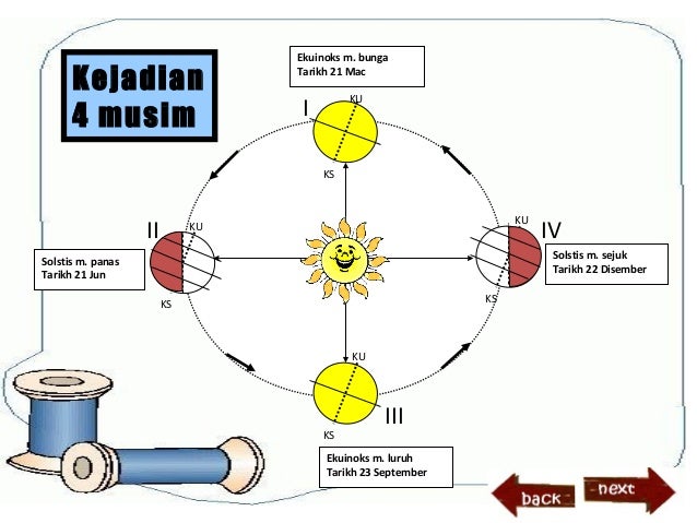 Powerpointgeobumi 150120021934 Conversion Gate02