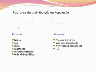 Factores da distribuição da População Naturais Relevo Solo Clima Vegetação Recursos naturais Rede Hidrográfica Humanos Passado histórico Vias de comunicação Actividades económicas (…) 