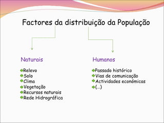 Factores da distribuição da População Naturais Relevo Solo Clima Vegetação Recursos naturais Rede Hidrográfica Humanos Passado histórico Vias de comunicação Actividades económicas (…) 