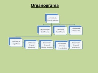Organograma 