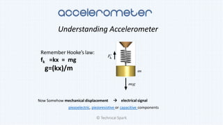 Understanding Accelerometer
Remember Hooke’s law:
fk =kx = mg
g=(kx)/m
Now Somehow mechanical displacement  electrical signal
piezoelectric, piezoresistive or capacitive components
© Technical Spark
 