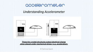 These tiny crystal structures output electrical charge
when placed under mechanical stress ( e.g. acceleration).
Understanding Accelerometer
© Technical Spark
 