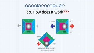 So, How does it work???
© Technical Spark
 