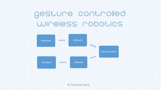 Hardware Software
Communication
SoftwareHardware
© Technical Spark
 