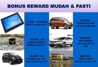 12
BONUS REWARD MUDAH & PASTI
15 KIRI : 15 KANAN
TABLET samsung 7”
150 KIRI : 150
KANAN UMROH
SENILAI Rp.30 JT
350 KIRI : 350
KANAN satu Unit
Ayla senilai Rp.75 Jt
1000KIRI :
1000KANAN satu
unit Honda Mobilio
2000 KIRI :
2000 KANAN
satu Unit Honda
CRV
5000 KIRI :
5000 KANAN
Rumah Senilai 1 M
 