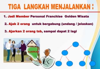 1. Jadi Member Personal Franchise Golden Wisata
2. Ajak 2 orang untuk bergabung (undang / jelaskan)
3. Ajarkan 2 orang tsb, sampai dapat 2 lagi
AJARKAN
 