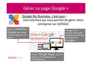 Gérer sa page Google +
Google My Business, c’est quoi ?
Une interface qui vous permet de gérer votre
entreprise sur GOOGLE
Dans la recherche
Google, être visible
tout de suite pour vos
clients
Grâce à Google Maps, situer et
repérer votre établissement
immédiatement
Partager votre
actualité, des posts,
répondre aux avis de
vos clients sur
Google +
 