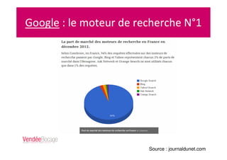 Google : le moteur de recherche N°1
Source : journaldunet.com
 
