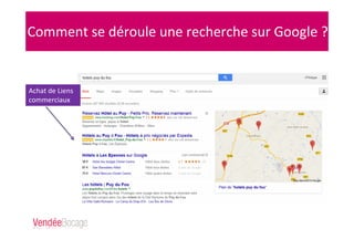 Comment se déroule une recherche sur Google ?
Achat de Liens
commerciaux
 