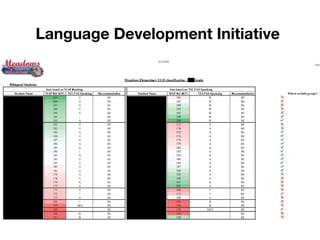 Language Development Initiative

 