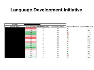 Language Development Initiative

 