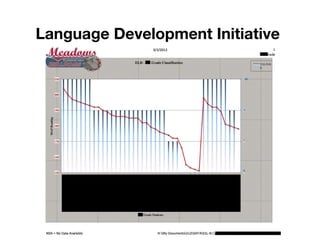 Language Development Initiative

 