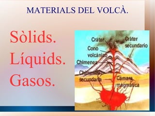 MATERIALS DEL VOLCÀ. Sòlids. Líquids. Gasos. 