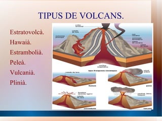 TIPUS DE VOLCANS. Estratovolcà. Hawaià. Estrambolià. Peleà. Vulcanià. Plinià. 