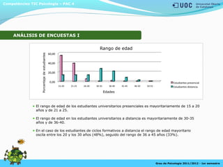 El rango de edad de los estudiantes universitarios presenciales es mayoritariamente de 15 a 20
años y de 21 a 25.
El rango de edad en los estudiantes universitarios a distancia es mayoritariamente de 30-35
años y de 36-40.
En el caso de los estudiantes de ciclos formativos a distancia el rango de edad mayoritario
oscila entre los 20 y los 30 años (48%), seguido del rango de 36 a 45 años (33%).
Competències TIC Psicologia – PAC 4
Grau de Psicologia 2011/2012 - 1er semestre
ANÁLISIS DE ENCUESTAS I
 