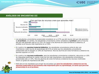 Los estudiantes universitarios presenciales consideran en un 57% que del recurso del que más aprenden
es el profesor, en cambio, los estudiantes universitarios online consideran al profesor como el recurso
del que más aprenden solo en un 37%. En cuanto a los alumnos de ciclos formativos a distancia, el
profesor es el recurso más importante en un 30%.
En cuanto a los apuntes/material didáctico, los estudiantes universitarios online le dan una
importancia a este recurso de aprendizaje del 41% en tanto que los estudiantes universitarios
presenciales solo le otorgan un 18% de importancia. Para los alumnos de ciclos formativos a distancia los
apuntes suponen un 21%.
En cuanto a los recursos multimedia, para los estudiantes universitarios a distancia, obtuvimos un 16%
de respuestas positivas en cuanto a que son los más importantes y los estudiantes universitarios
presenciales solo un 10%. Para los alumnos de ciclos formativos a distancia los recursos multimedia
tienen un grado de importancia del 28%.
Está claro en los resultados que arrojan las encuestas que para los estudiantes a distancia son los
apuntes/materiales la herramienta más importante para su aprendizaje, en tanto que para los
presenciales lo es el profesor.
Competències TIC Psicologia – PAC 4
Grau de Psicologia 2011/2012 - 1er semestre
ANÁLISIS DE ENCUESTAS III
 