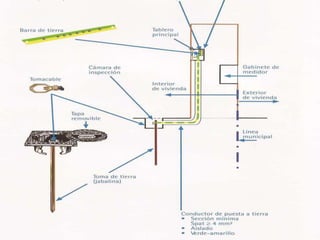 Power point guía didáctica aea