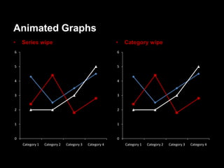 Animated Graphs
•   Series wipe                                         •   Category wipe
6                                                       6


5                                                       5


4                                                       4


3                                                       3


2                                                       2


1                                                       1


0                                                       0
    Category 1   Category 2   Category 3   Category 4       Category 1   Category 2   Category 3   Category 4
 