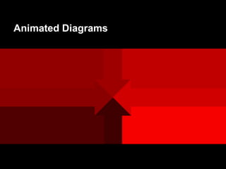 Animated Diagrams
 