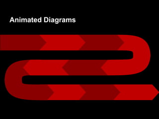 Animated Diagrams
 