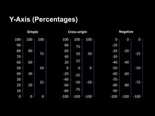 Y-Axis (Percentages)
       Simple           Cross-origin               Negative

 100   100   100      100   100    100         0       0        0
  90                   80    75              -10
  80   80              60                    -20     -20
                75           50        50                      -25
  70                   40                    -30
  60   60              20    25              -40     -40
  50            50      0     0        0     -50               -50
  40   40             -20    -25             -60     -60
  30                  -40                    -70
                25           -50    -50                        -75
  20   20             -60                    -80     -80
  10                  -80    -75             -90
   0    0       0    -100   -100   -100     -100    -100      -100
 