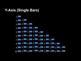 Y-Axis (Single Bars)
      1
      2   1

      3   2   1

      4   3   2   1

      5   4   3   2   1
      6   5   4   3   2   1
      7   6   5   4   3   2   1
      8   7   6   5   4   3   2   1
      9   8   7   6   5   4   3   2   1
     10   9   8   7   6   5   4   3   2
 