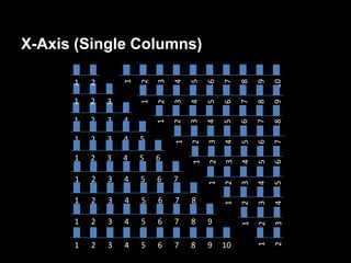 X-Axis (Single Columns)

      1   2




                  1
                      2
                          3
                              4
                                  5
                                      6
                                          7
                                               8
                                                   9
                                                       10
      1   2   3



                      1
                          2
                              3
                                  4
                                      5
                                          6
                                               7
                                                   8
                                                       9
      1   2   3   4




                                  3




                                               6
                          1
                              2


                                      4
                                          5


                                                   7
                                                       8
      1   2   3   4   5



                              1
                                  2
                                      3
                                          4
                                               5
                                                   6
                                                       7
      1   2   3   4   5   6




                                                       6
                                  1
                                      2
                                          3
                                               4
                                                   5
      1   2   3   4   5   6   7




                                          2
                                      1


                                               3
                                                   4
                                                       5
      1   2   3   4   5   6   7   8


                                          1
                                               2
                                                   3
                                                       4
      1   2   3   4   5   6   7   8   9

                                               1
                                                   2
                                                       3
      1   2   3   4   5   6   7   8   9   10
                                                   1
                                                       2
 