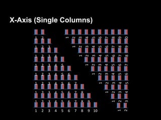 X-Axis (Single Columns)

       1   2




                           1




                                                       8
                               2
                                   3
                                       4
                                           5
                                               6
                                                   7


                                                           9
                                                               10
       1   2   3




                               1
                                   2
                                       3
                                           4
                                               5
                                                   6
                                                       7
                                                           8
                                                               9
       1   2   3   4




                                   1
                                       2
                                           3
                                               4
                                                   5
                                                       6
                                                           7
                                                               8
       1   2   3   4   5




                                       1
                                           2
                                               3
                                                   4
                                                       5
                                                           6
                                                               7
       1   2   3   4   5   6



                                           1
                                               2
                                                   3
                                                       4
                                                           5
                                                               6
       1   2   3   4   5   6   7



                                               1
                                                   2
                                                       3
                                                           4
                                                               5
       1   2   3   4   5   6   7   8


                                                   1
                                                       2
                                                           3
                                                               4
       1   2   3   4   5   6   7   8   9

                                                       1
                                                           2
                                                               3
       1   2   3   4   5   6   7   8   9 10
                                                           1
                                                               2
 