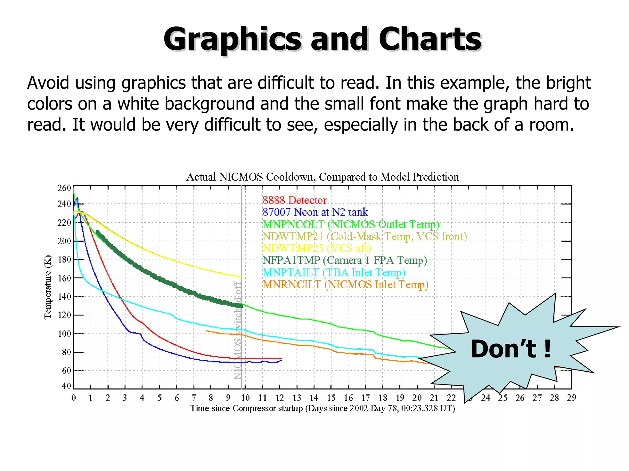 Avoid using graphics that are difficult to read. In this example, the bright colors on a white background and the small font make the graph hard to read. It would be very difficult to see, especially in the back of a room. 8 Graphics and Charts Don’t ! 