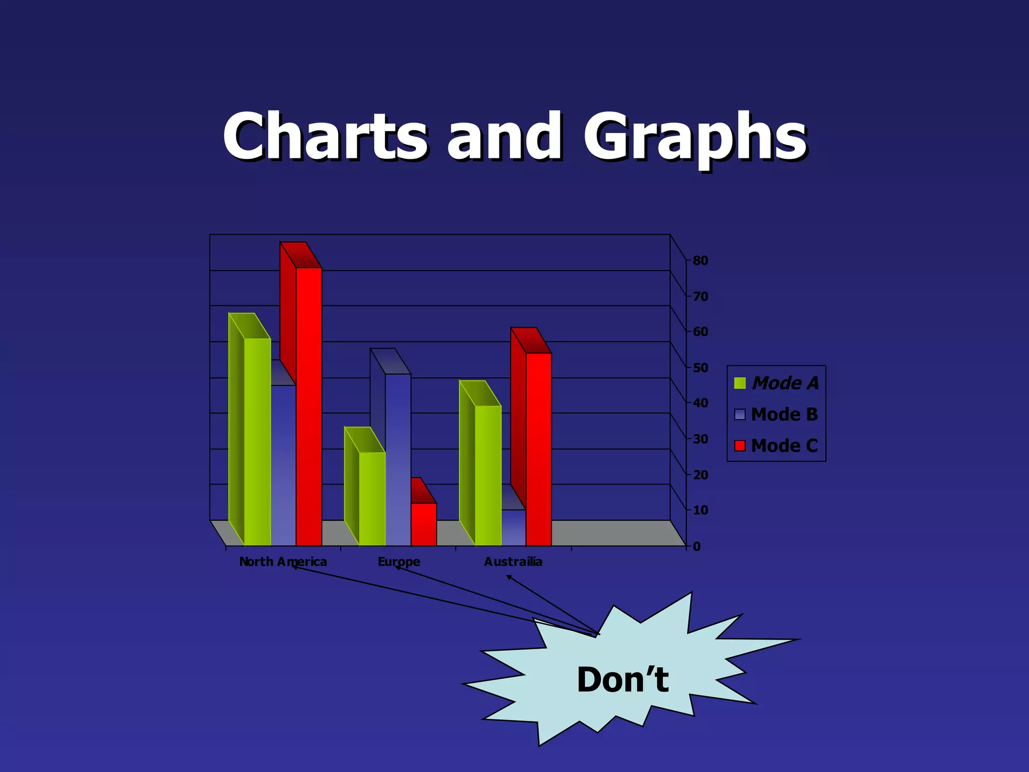 Charts and Graphs Don’t 