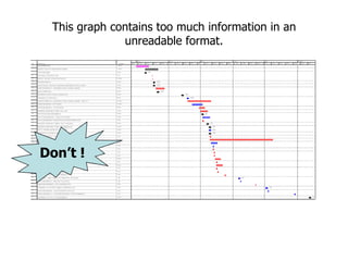 This graph contains too much information in an unreadable format. 10 Don’t ! 