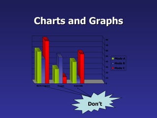 Charts and Graphs Don’t 