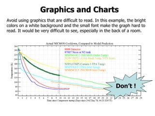 Graphics and Charts
Avoid using graphics that are difficult to read. In this example, the bright
colors on a white background and the small font make the graph hard to
read. It would be very difficult to see, especially in the back of a room.




                                                           Don’t !


                                                                          8
 