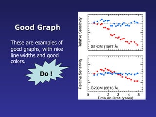 Good Graph

These are examples of
good graphs, with nice
line widths and good
colors.

            Do !
 