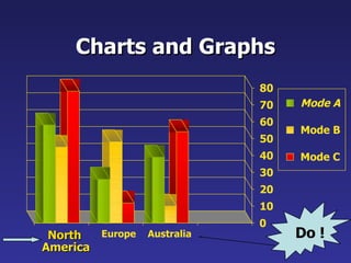 Charts and Graphs
                             80
                             70   Mode A
                             60
                                  Mode B
                             50
                             40   Mode C
                             30
                             20
                             10
                             0
 North  Europe   Australia        Do !
America
 