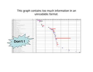 This graph contains too much information in an
unreadable format.
10
Don’t !
 