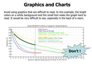 Avoid using graphics that are difficult to read. In this example, the bright
colors on a white background and the small font make the graph hard to
read. It would be very difficult to see, especially in the back of a room.
8
Don’t !
Graphics and Charts
 