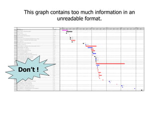 This graph contains too much information in an
unreadable format.
10
Don’t !
 